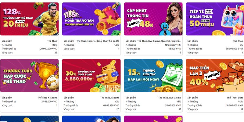 Điều kiện doanh thu cần hoàn thành 